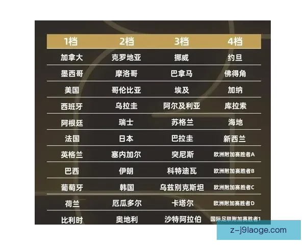 2026世界杯分组抽签在华盛顿肯尼迪艺术中心盛大落幕揭晓赛事新格局