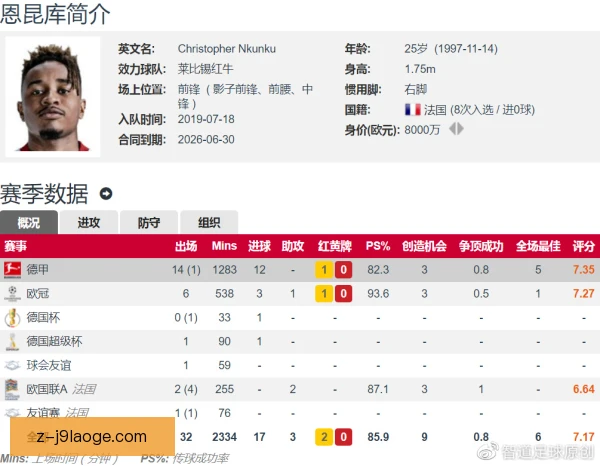 恩昆库转会动机分析，寻求核心地位与更高舞台